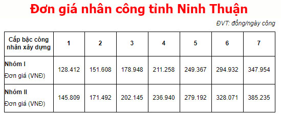 Đơn giá nhân công xây dựng tỉnh Ninh Thuận