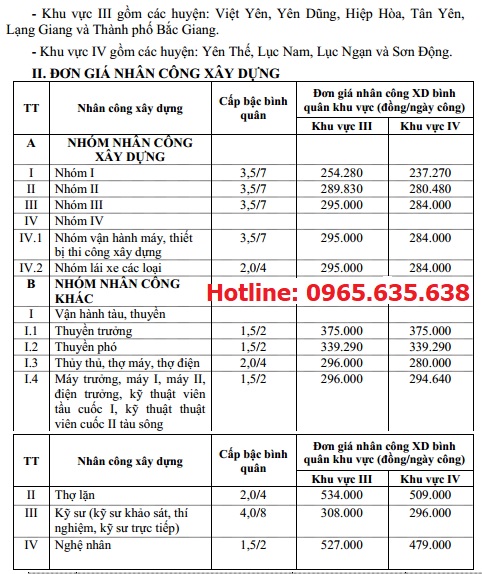 Đơn giá nhân công tỉnh Bắc Giang năm 2021