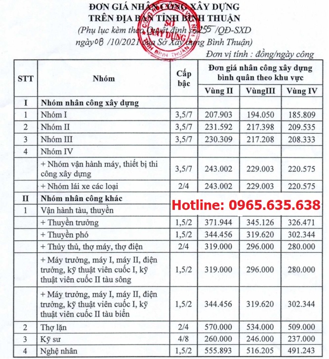 Quyết định 255/QĐ-SXD đơn giá nhân công Bình Thuận