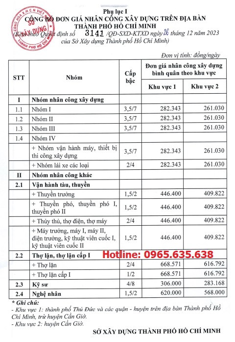 quyết định 3141/qđ-sxd-ktxd đơn giá nhân công tp Hồ Chí Minh năm 2024