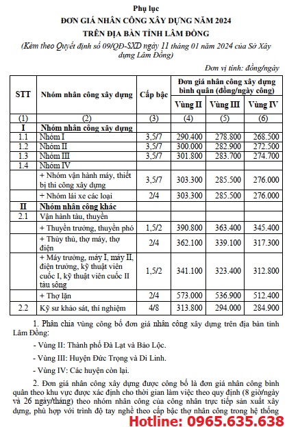 Quyết định 09/QĐ-SXD Đơn giá nhân công tỉnh Lâm Đồng năm 2024