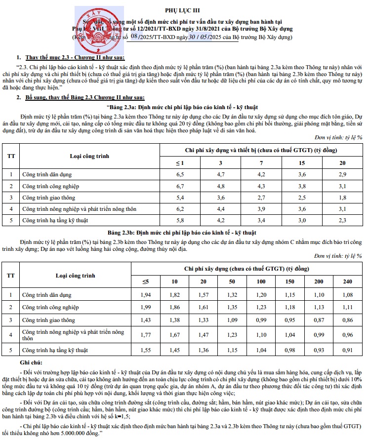 Định mức lập báo cáo kinh tế kỹ thuật