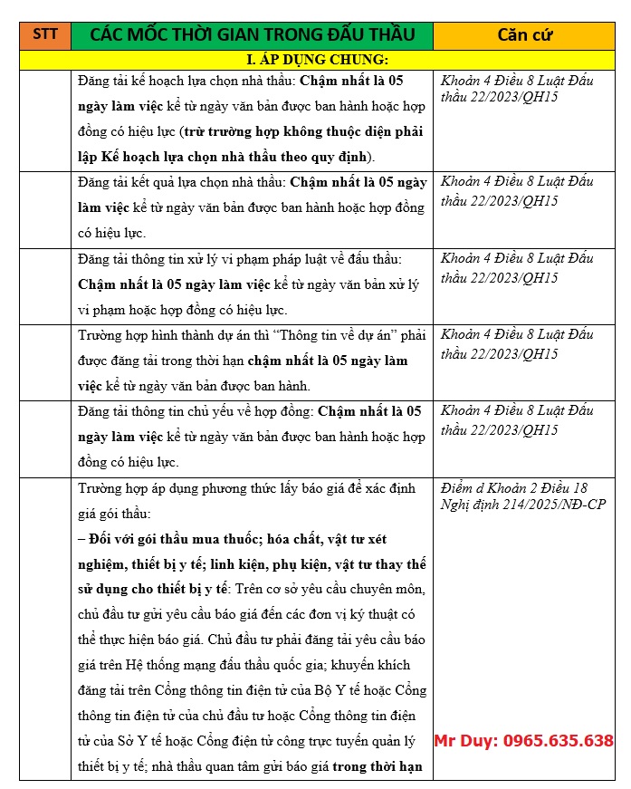 Các mốc thời gian trong đấu thầu