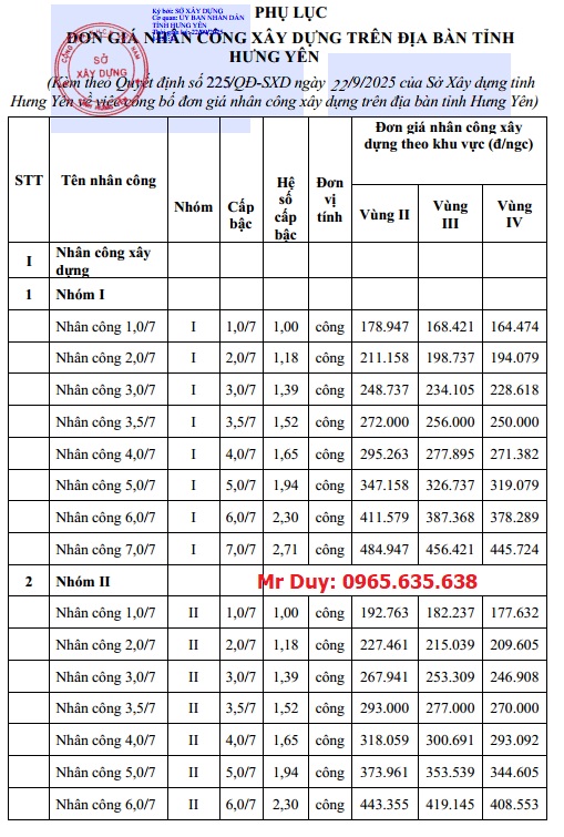 Quyết định 225/QĐ-SXD Đơn giá nhân công xây dựng Hưng Yên năm 2025