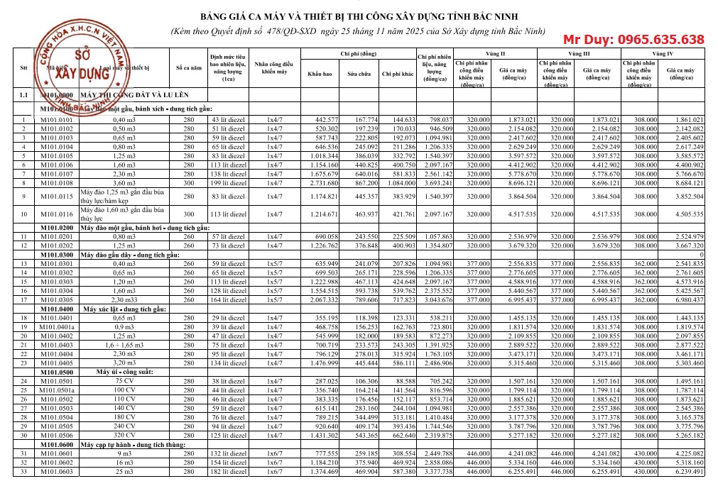 Quyết định 478/QĐ-SXD Bảng giá ca máy tỉnh Bắc Ninh năm 2026 