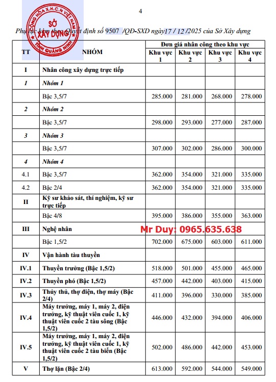 Đơn giá nhân công tỉnh Quảng Ninh năm 2026