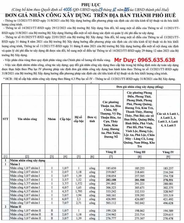 Quyết định 4006/QĐ-UBND Đơn giá nhân công Huế năm 2026