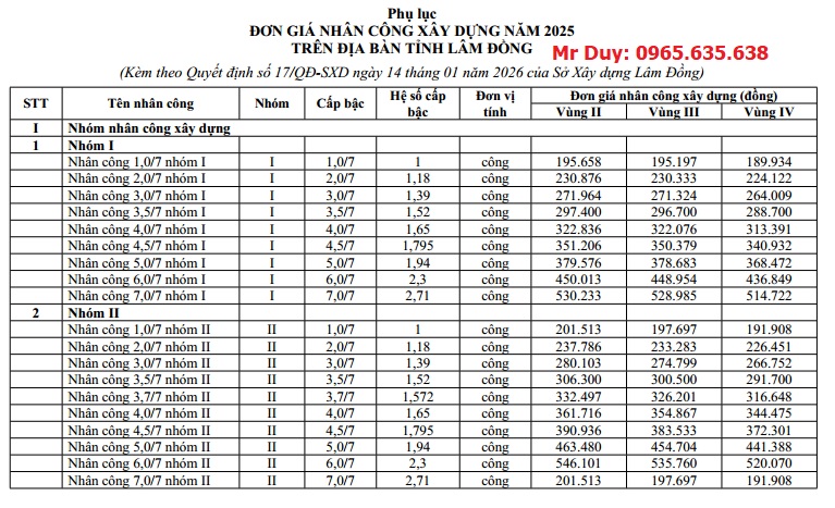 Đơn giá nhân công Lâm Đồng năm 2026 Quyết định 17/QĐ-SXD