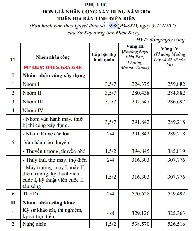 Đơn giá nhân công Điện Biên năm 2026 Quyết định 598/QĐ-SXD