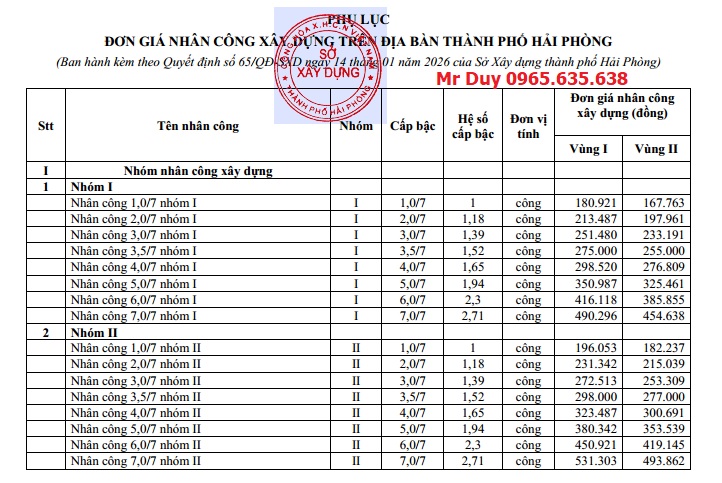 Quyết định số 65/QĐ-SXD đơn giá nhân công xây dựng Hải Phòng năm 2026