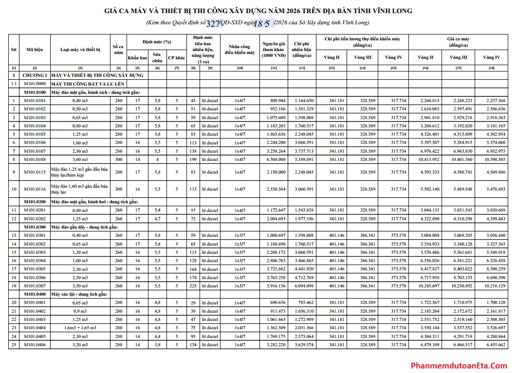 Bảng giá ca máy tỉnh Vĩnh Long năm 2026 Quyết định 327/QĐ-SXD