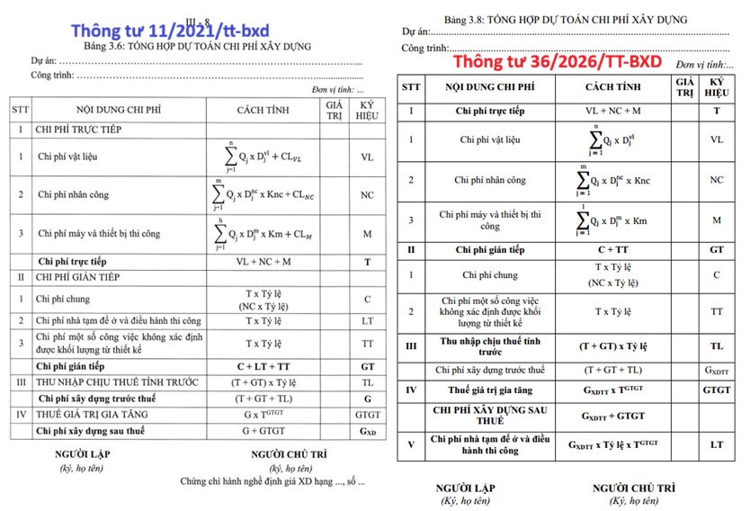 Điểm mới Thông tư 36/2026/TT-BXD Bộ Xây dựng