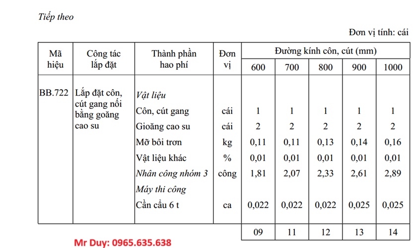 Thông tư 38/2026/TT-BXD Bộ Xây dựng