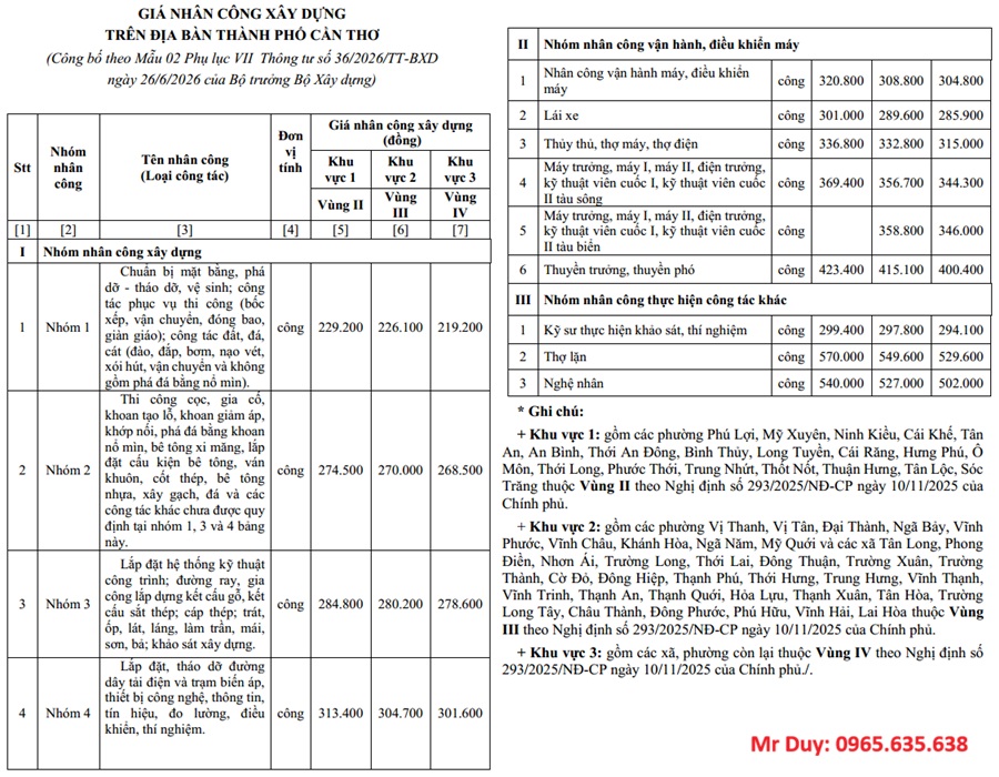 Đơn giá nhân công ca máy Cần Thơ năm 2026 Quyết định 939/QĐ-SXD