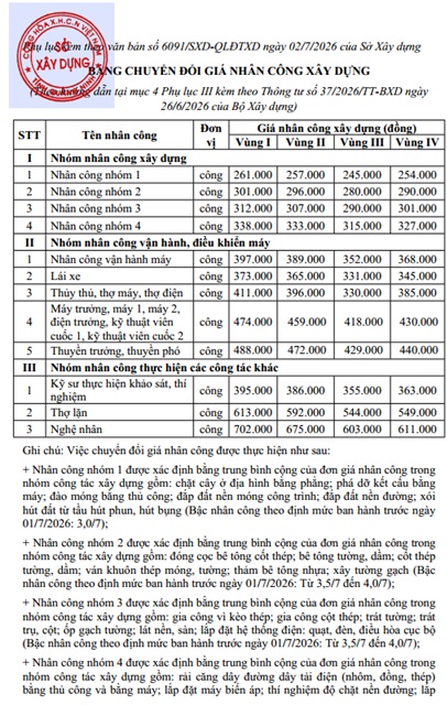 Đơn giá nhân công tỉnh Quảng Ninh năm 2026 Quyết định 6091/QĐ-SXD