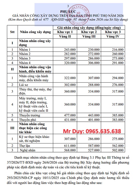 Quyết định 677/QĐ-SXD Đơn giá nhân công xây dựng tỉnh Phú Thọ năm 2026